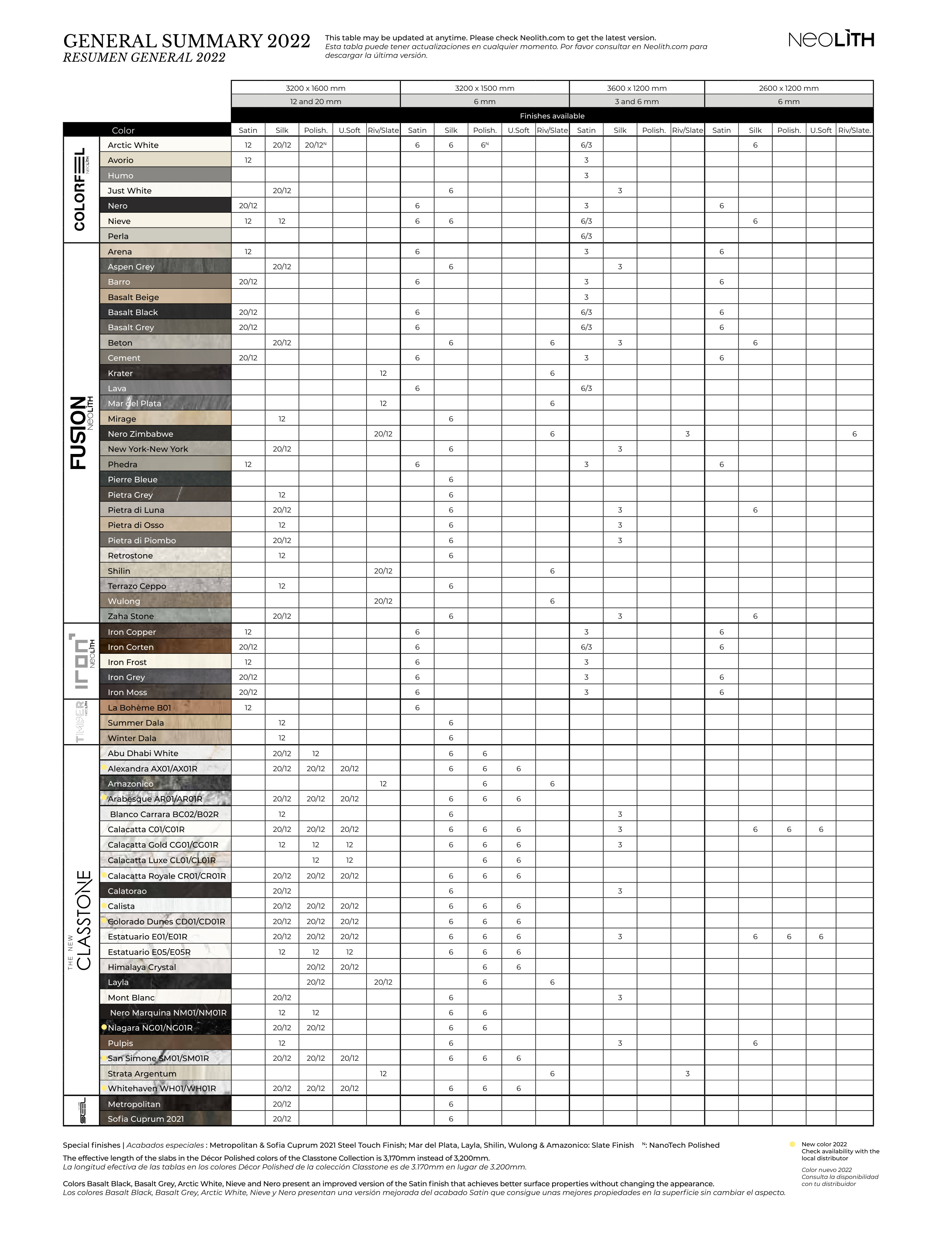 Neolith
